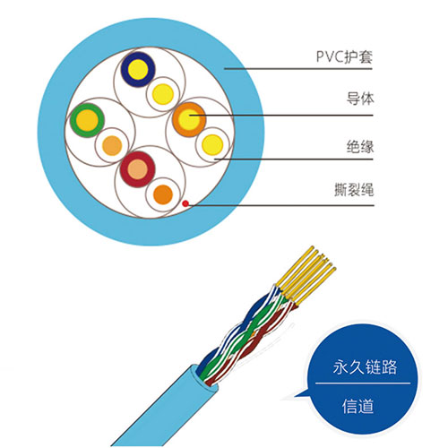 超五类UTP非屏蔽室外双绞线