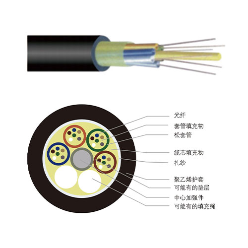 室外层绞式非金属光缆（GYTFY）